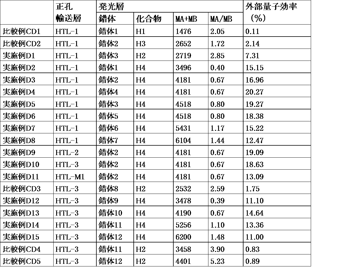 Figure JPOXMLDOC01-appb-T000178