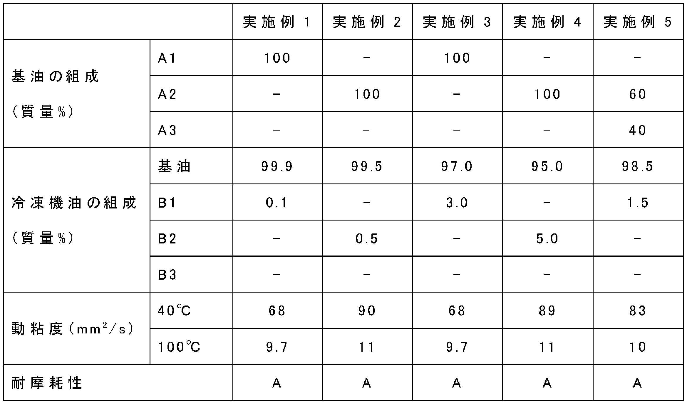 Figure JPOXMLDOC01-appb-T000005