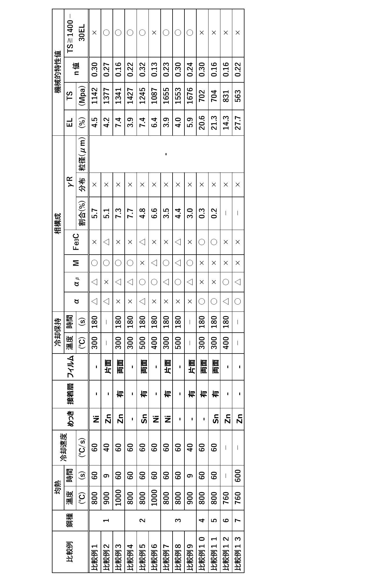 Figure JPOXMLDOC01-appb-T000004