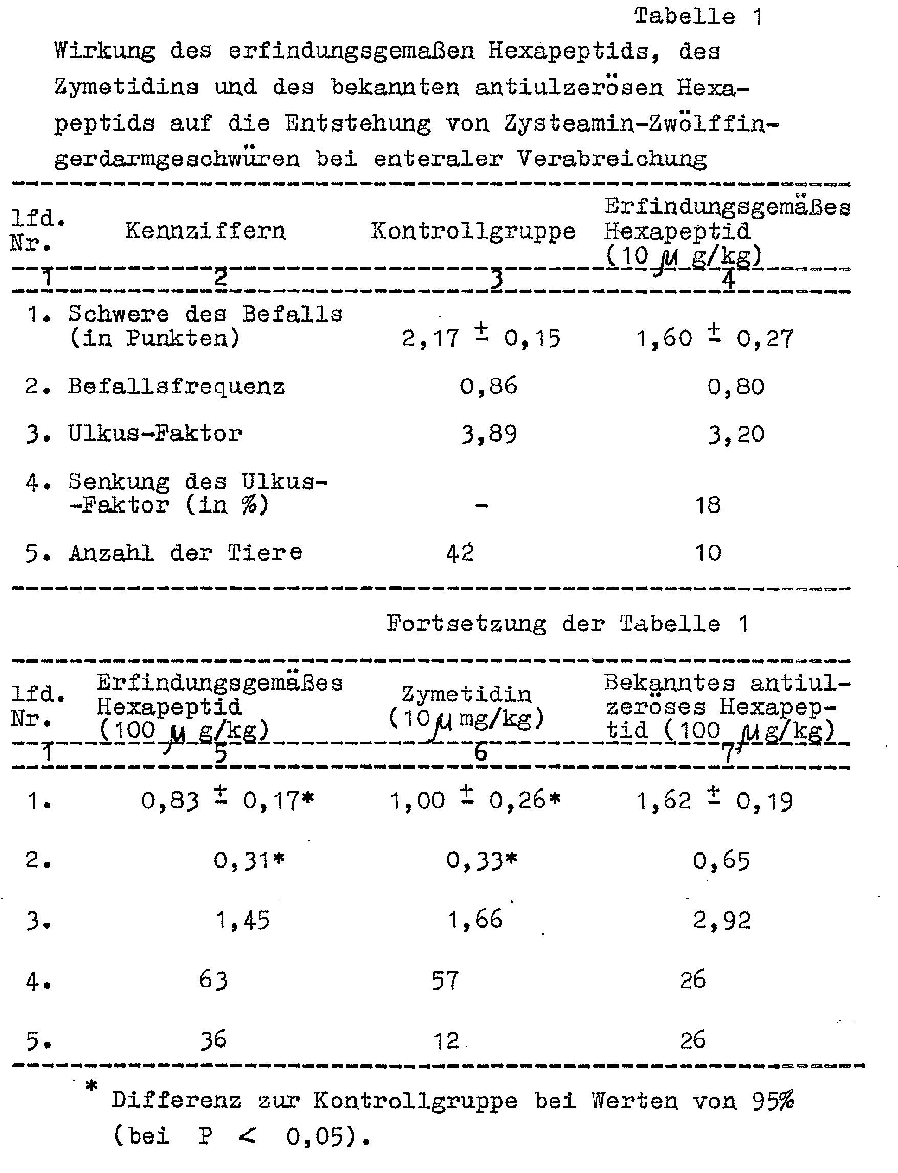 Figure imgb0002