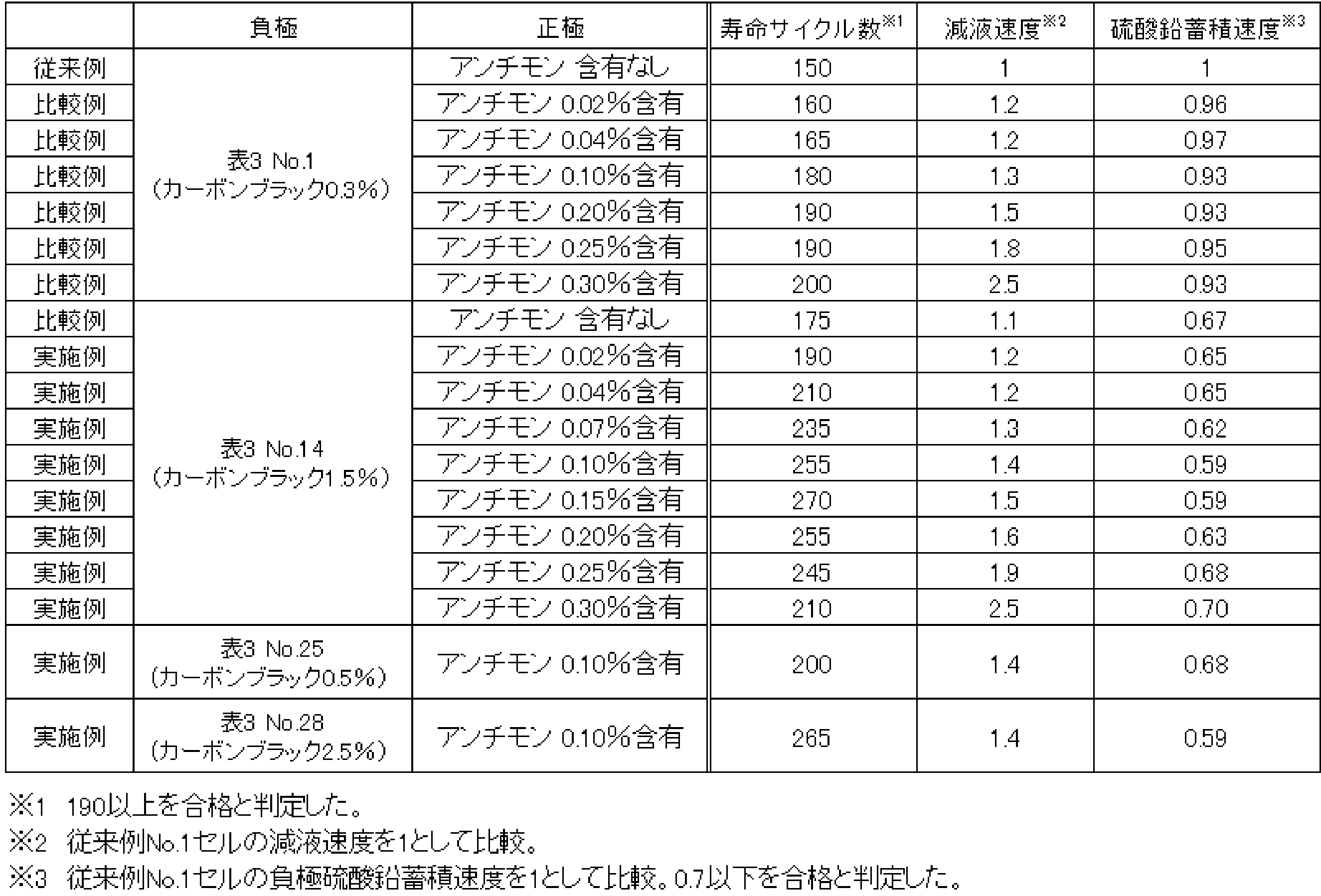 Figure JPOXMLDOC01-appb-T000004