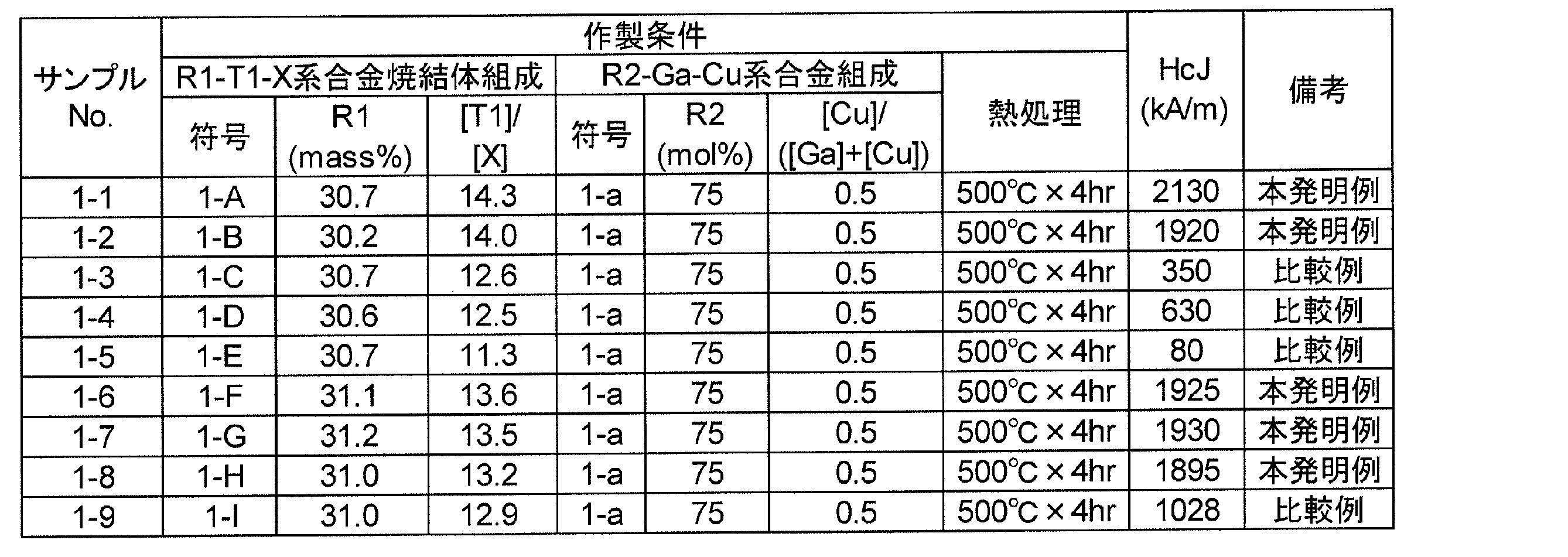 Figure JPOXMLDOC01-appb-T000003