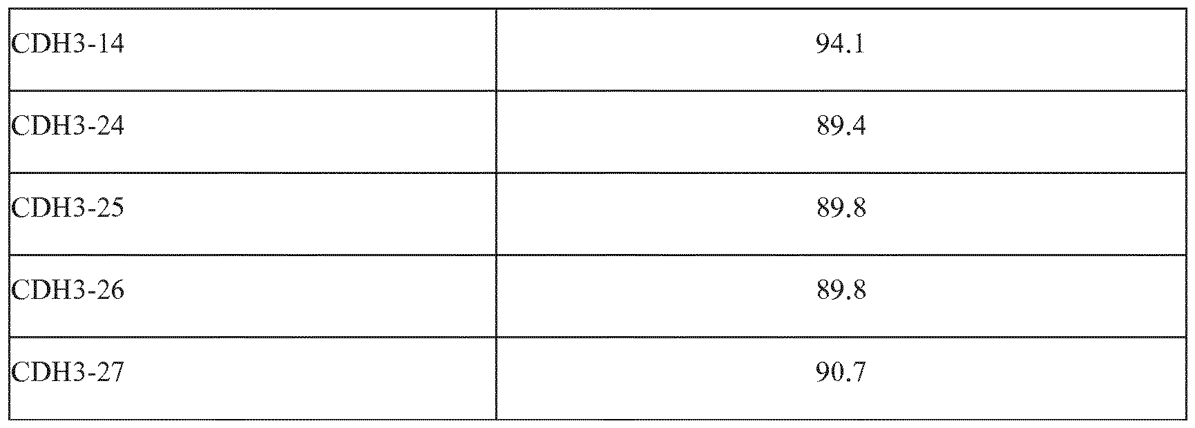 Figure imgf000095_0001