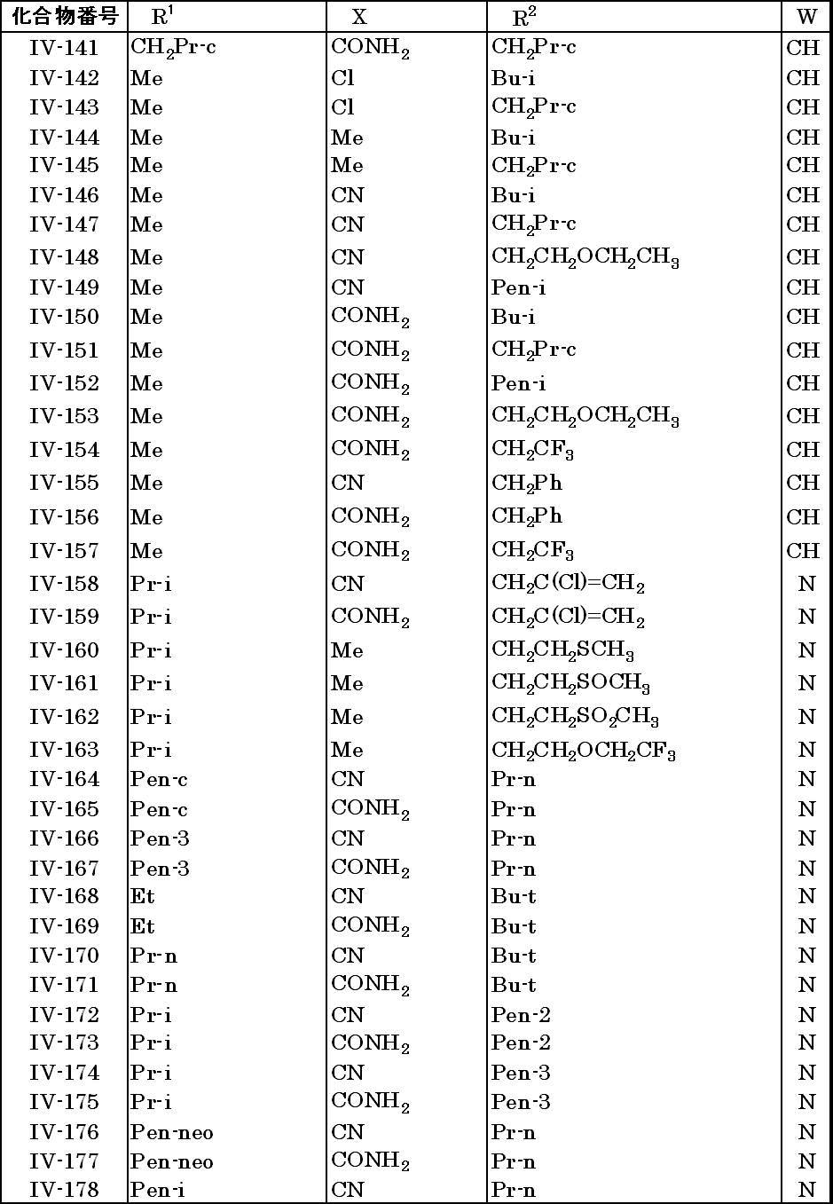 Figure JPOXMLDOC01-appb-T000040
