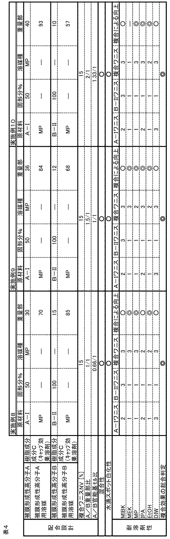 Figure JPOXMLDOC01-appb-T000004