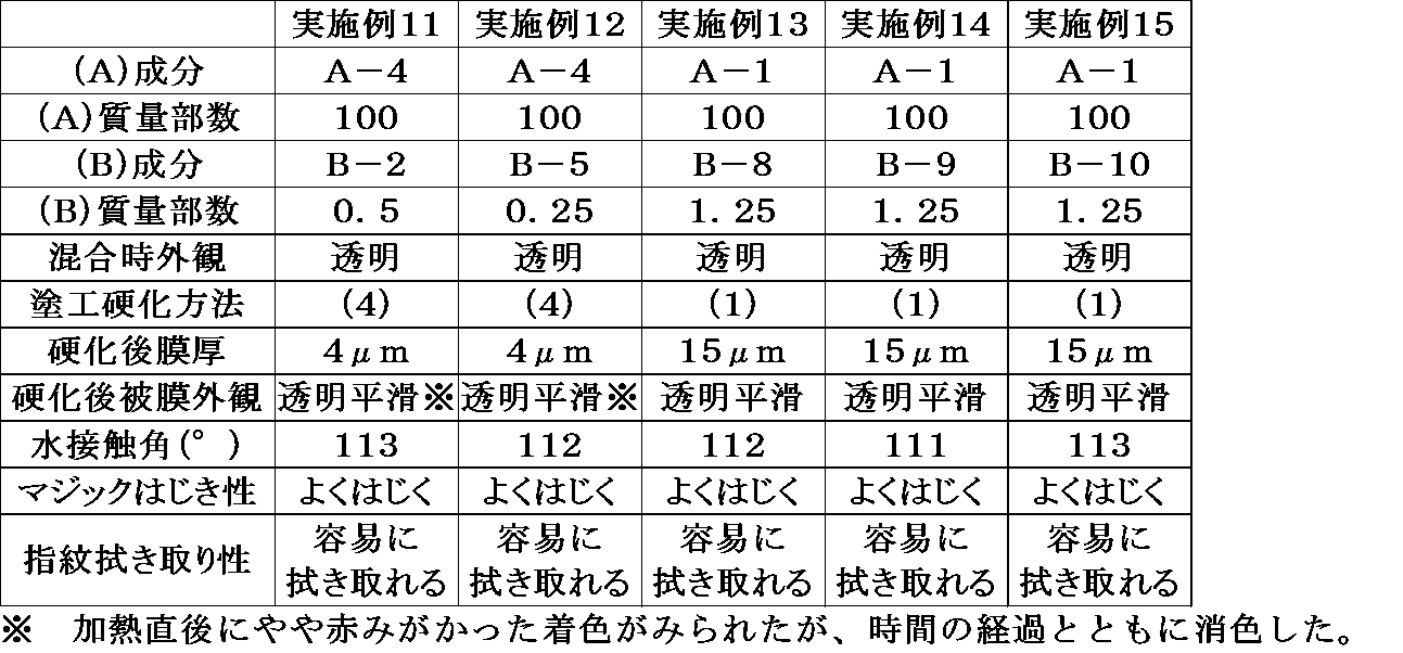 Figure JPOXMLDOC01-appb-T000062