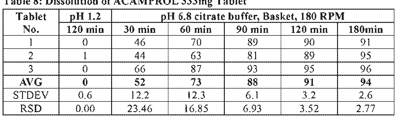 WO2016179252A1 - Sprinkle formulations of acamprosate - Google Patents
