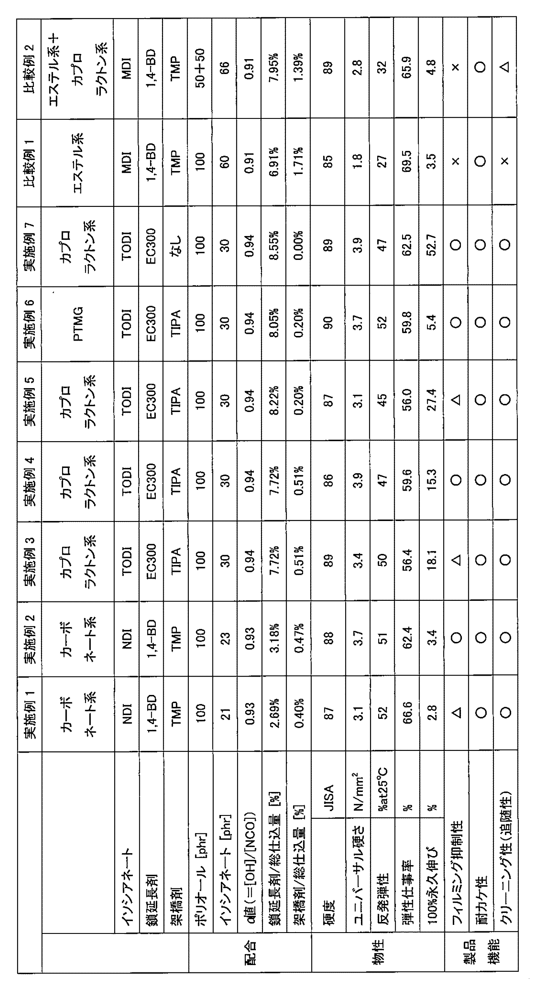 Figure JPOXMLDOC01-appb-T000002