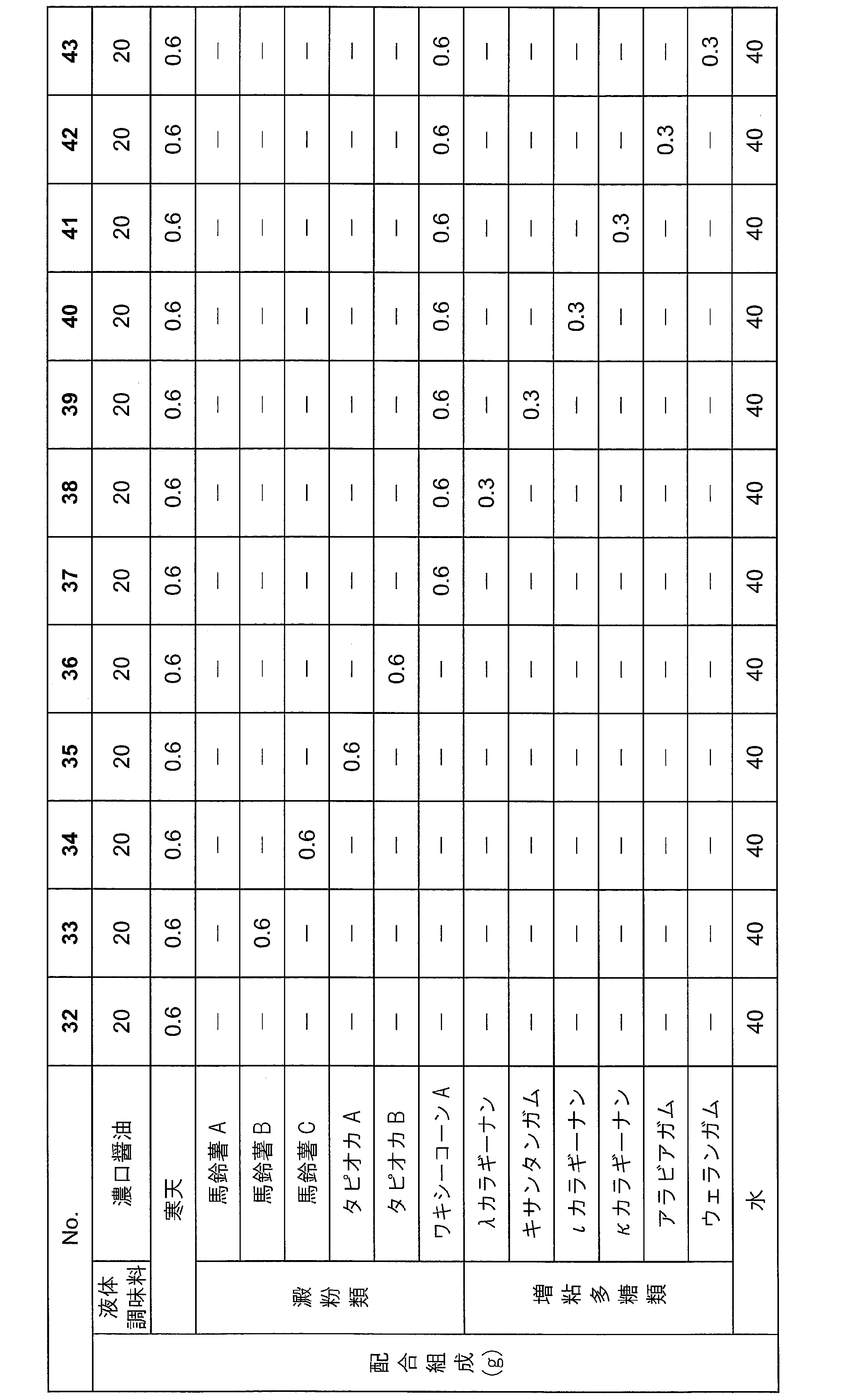 Figure JPOXMLDOC01-appb-T000004