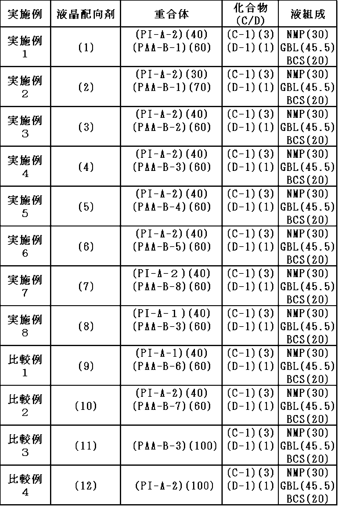 Figure JPOXMLDOC01-appb-T000047