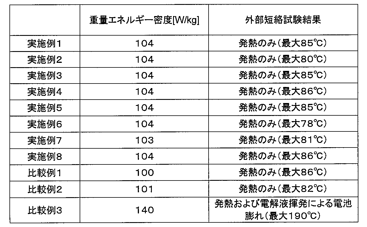 Figure JPOXMLDOC01-appb-T000001