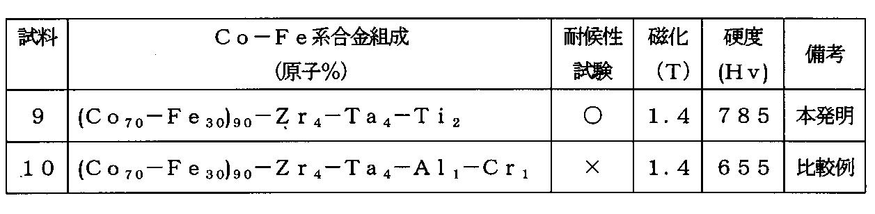 Figure JPOXMLDOC01-appb-T000006