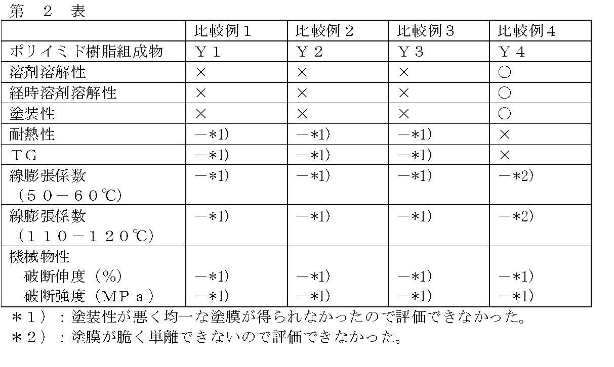 Figure JPOXMLDOC01-appb-T000069