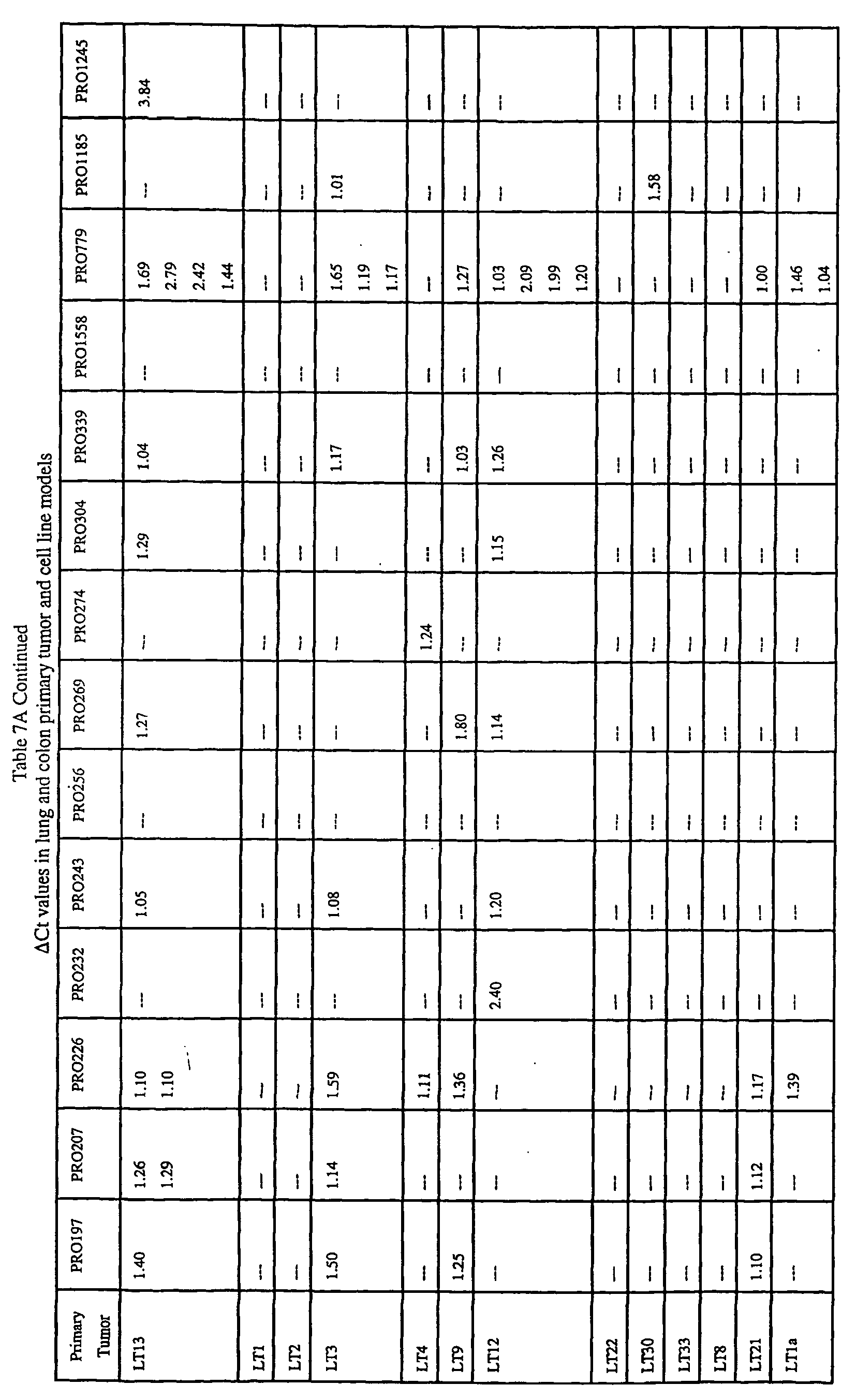 Figure imgb0206
