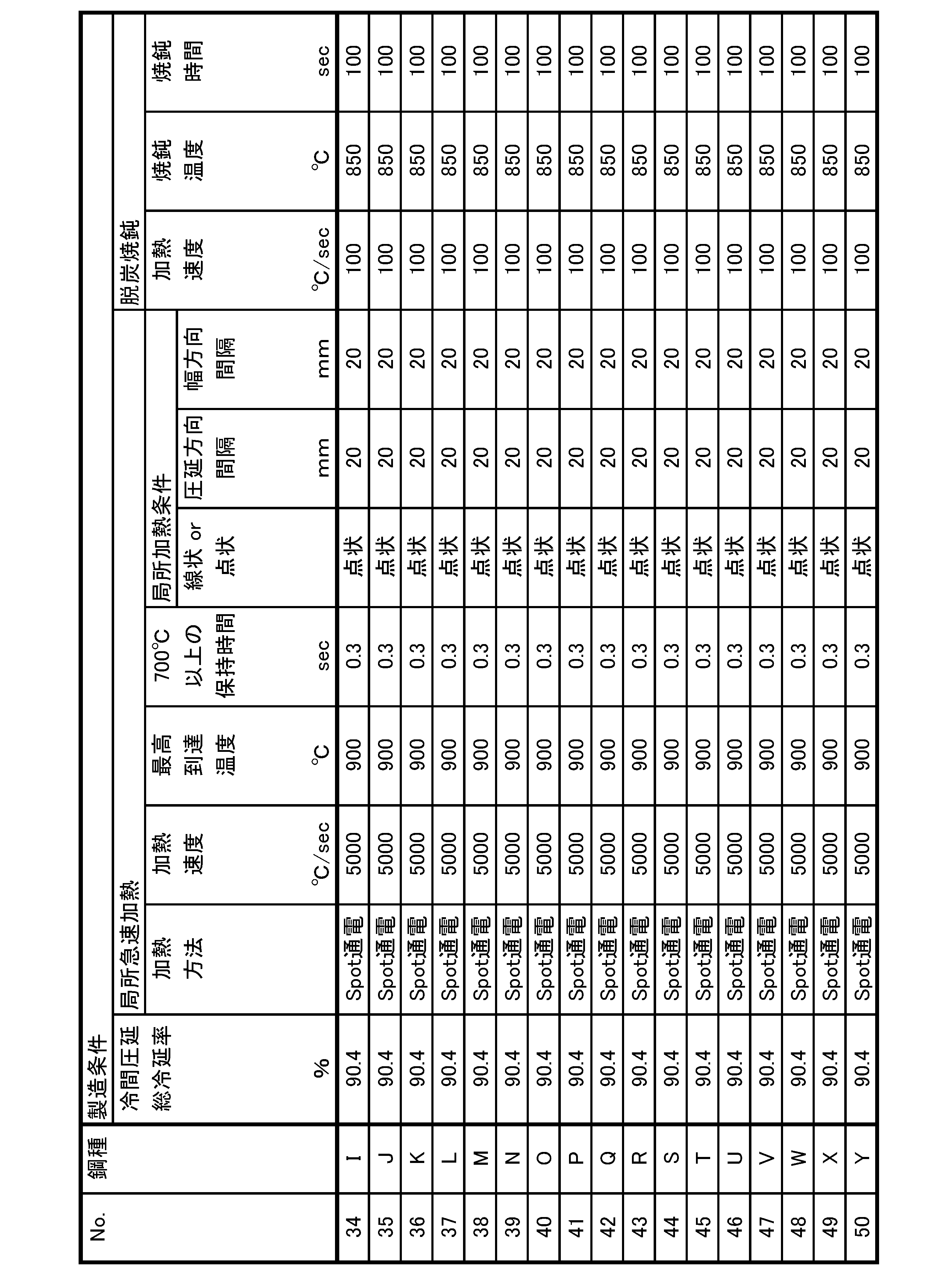 Figure JPOXMLDOC01-appb-T000005