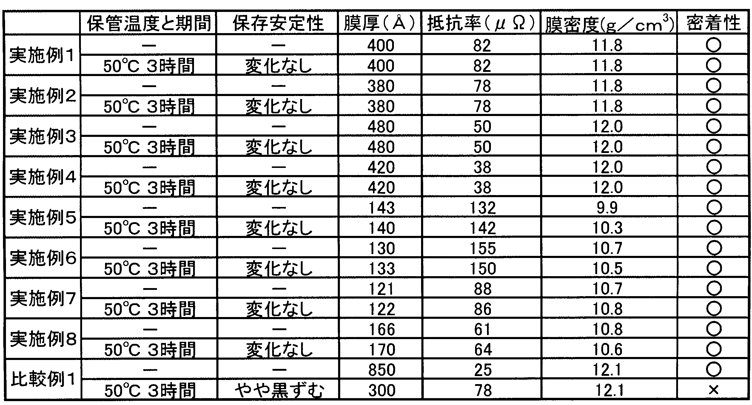 Figure JPOXMLDOC01-appb-T000008