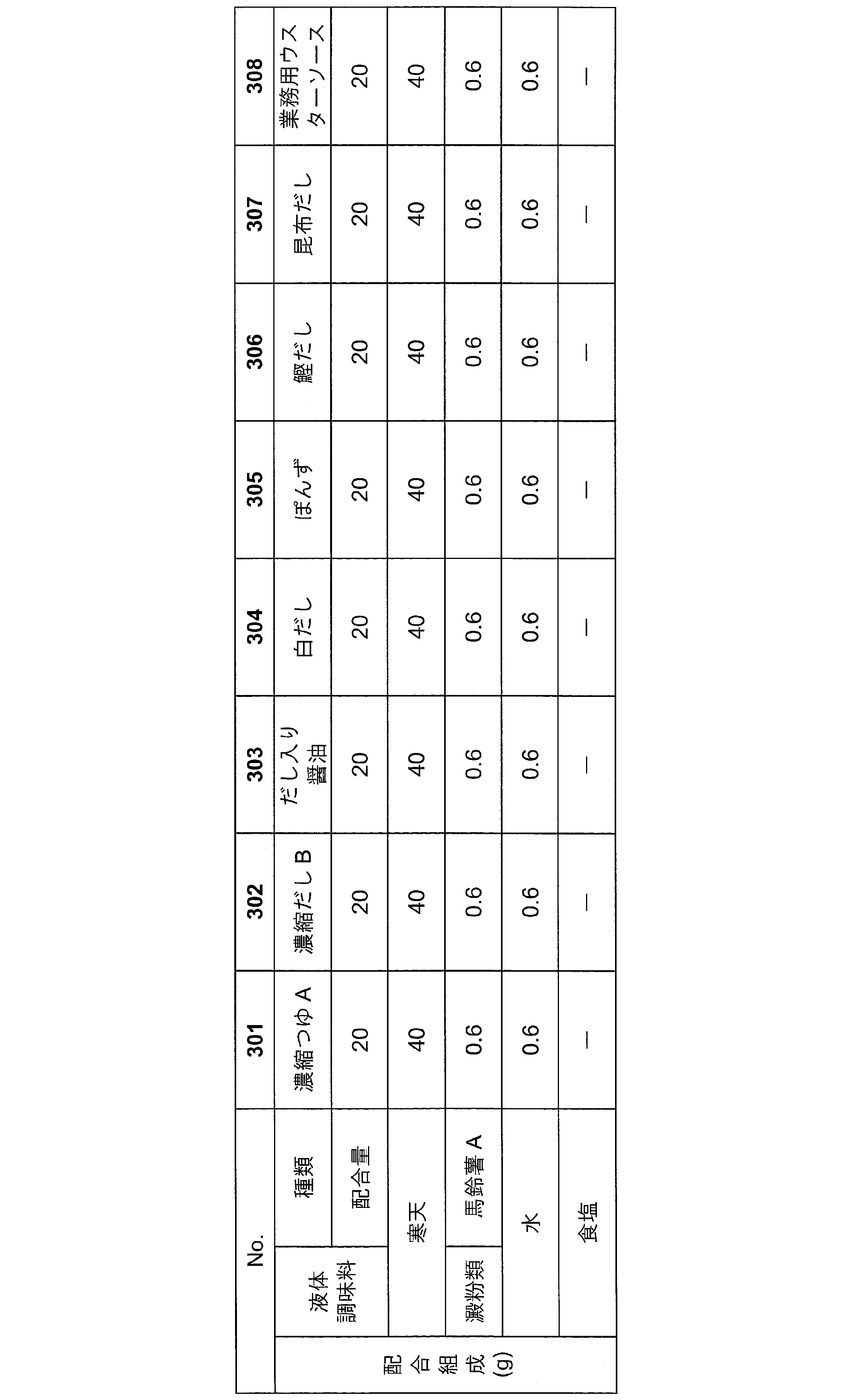 Figure JPOXMLDOC01-appb-T000017