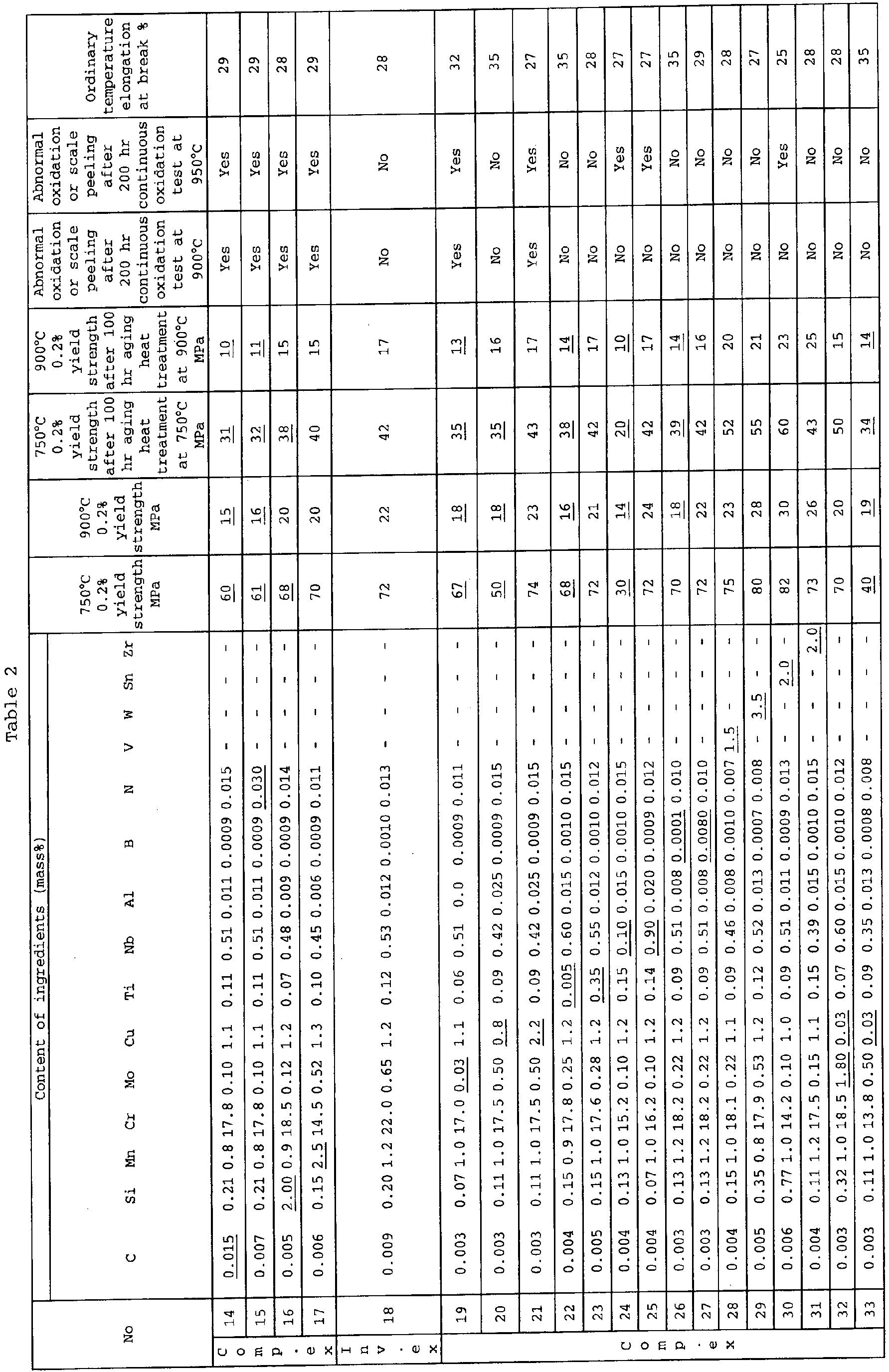 Figure imgb0002