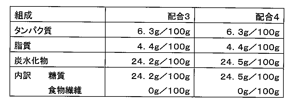 Figure JPOXMLDOC01-appb-T000004