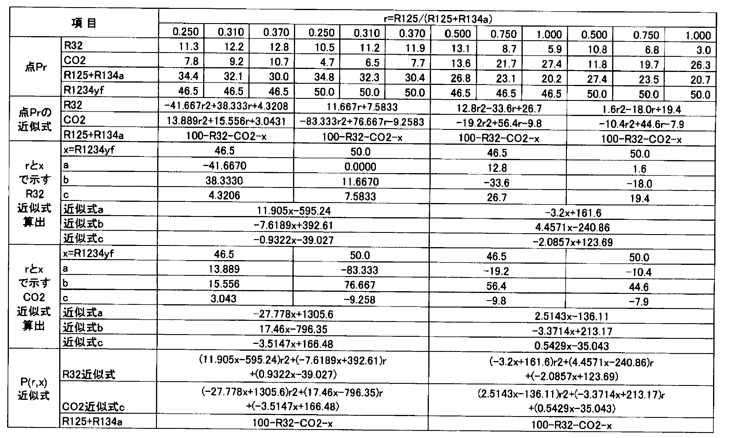 Figure JPOXMLDOC01-appb-T000149