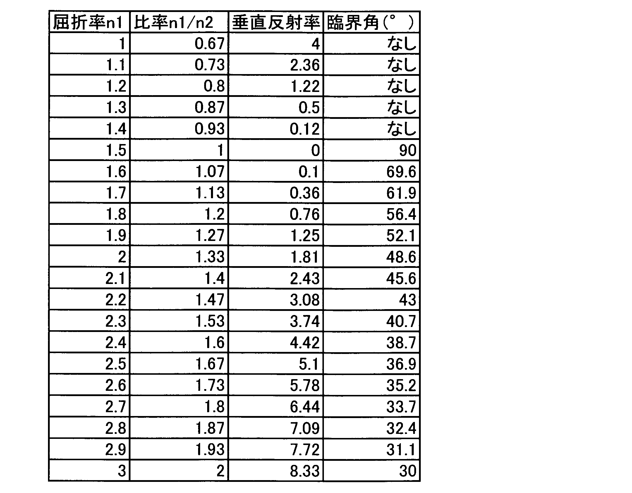 Figure JPOXMLDOC01-appb-T000002
