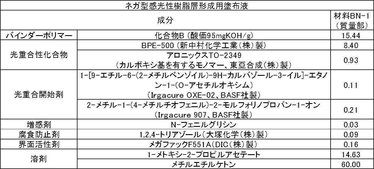 Figure JPOXMLDOC01-appb-T000012