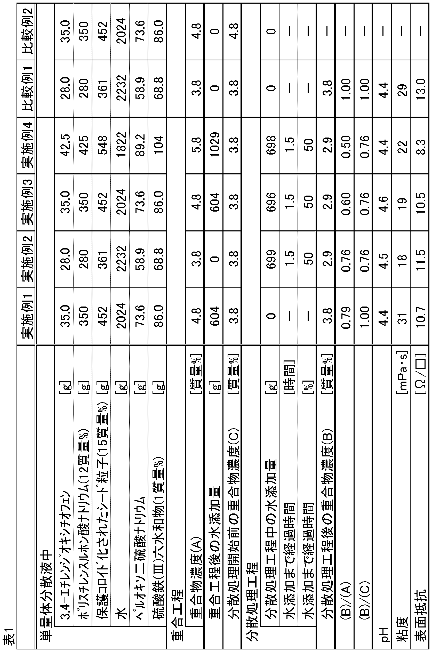 Figure JPOXMLDOC01-appb-T000005