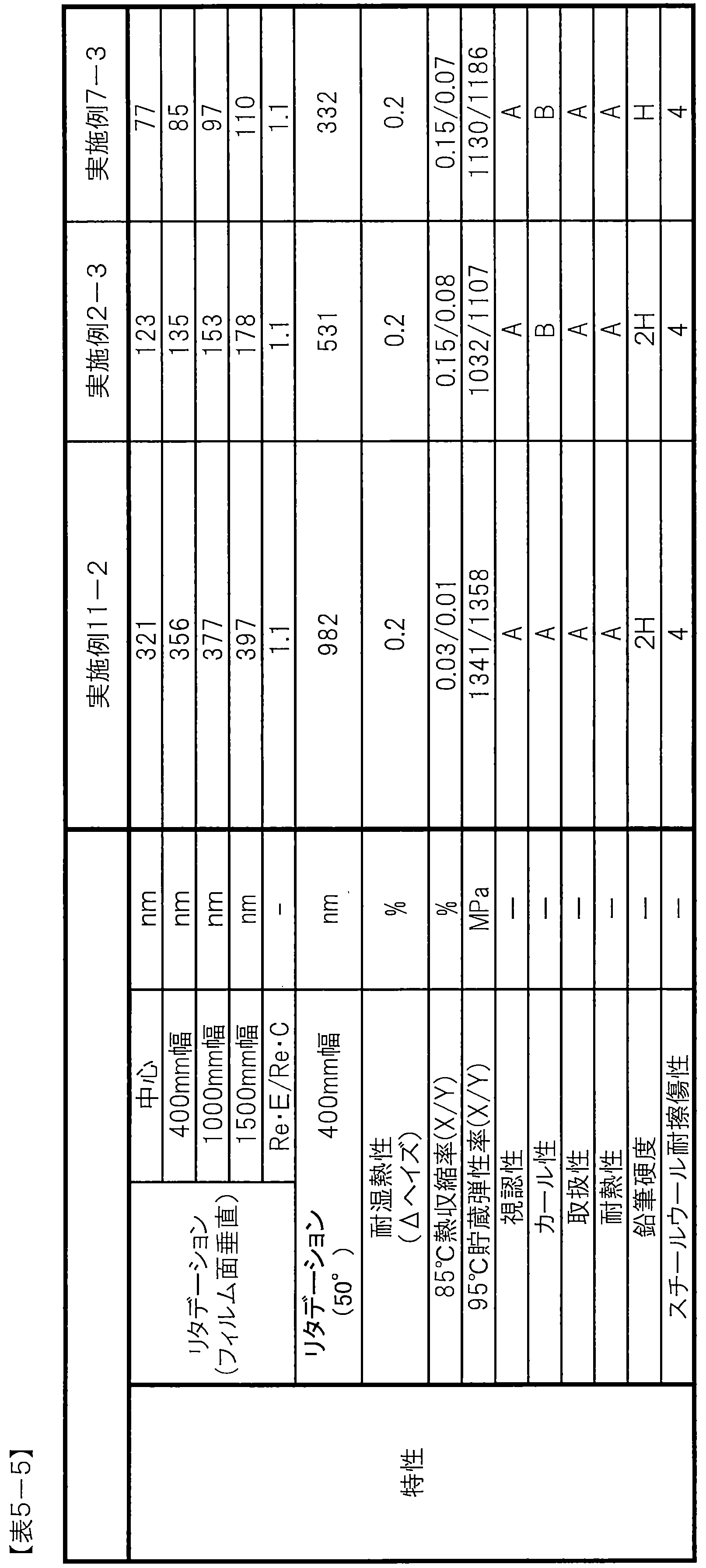 Figure JPOXMLDOC01-appb-T000017