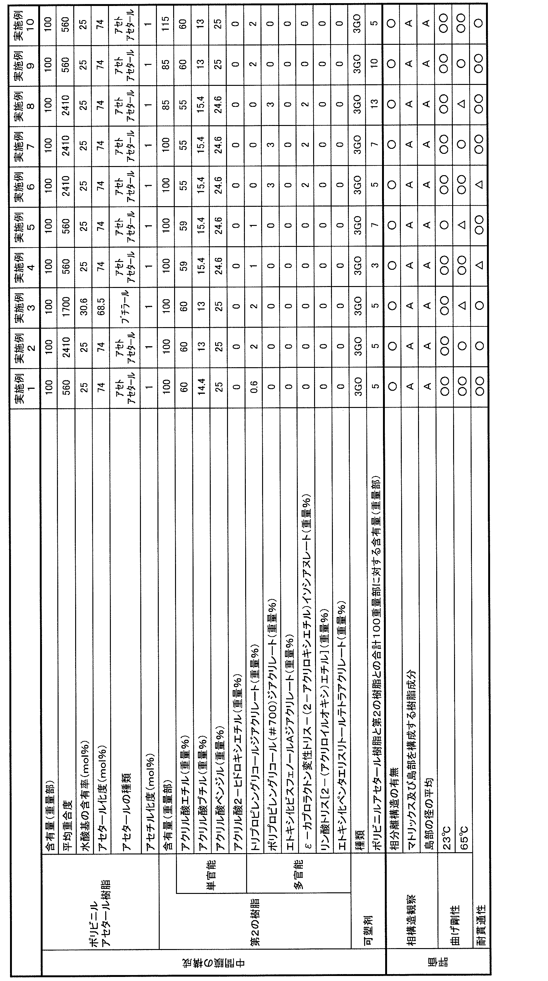 Figure JPOXMLDOC01-appb-T000002