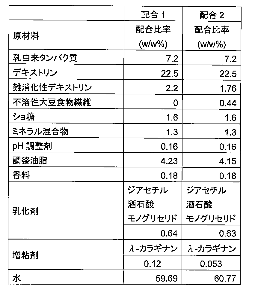 Figure JPOXMLDOC01-appb-T000005