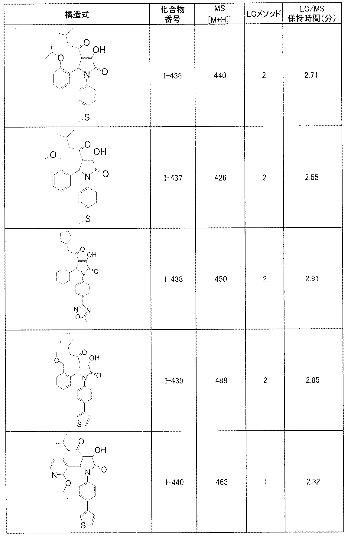 Figure JPOXMLDOC01-appb-T000204