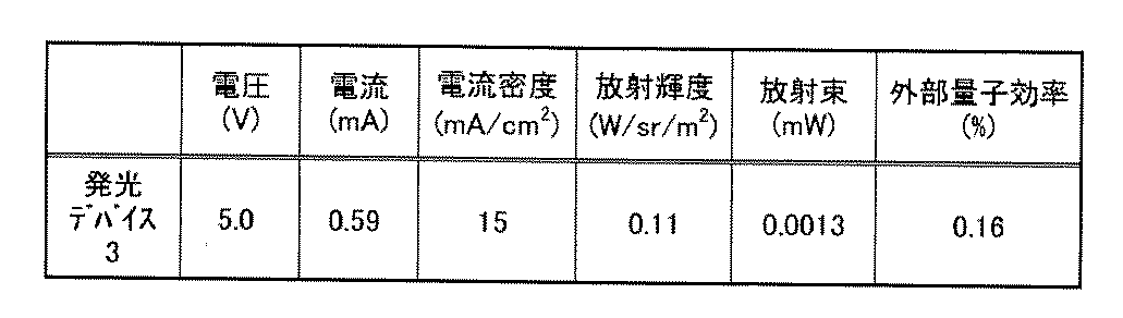 Figure JPOXMLDOC01-appb-T000038