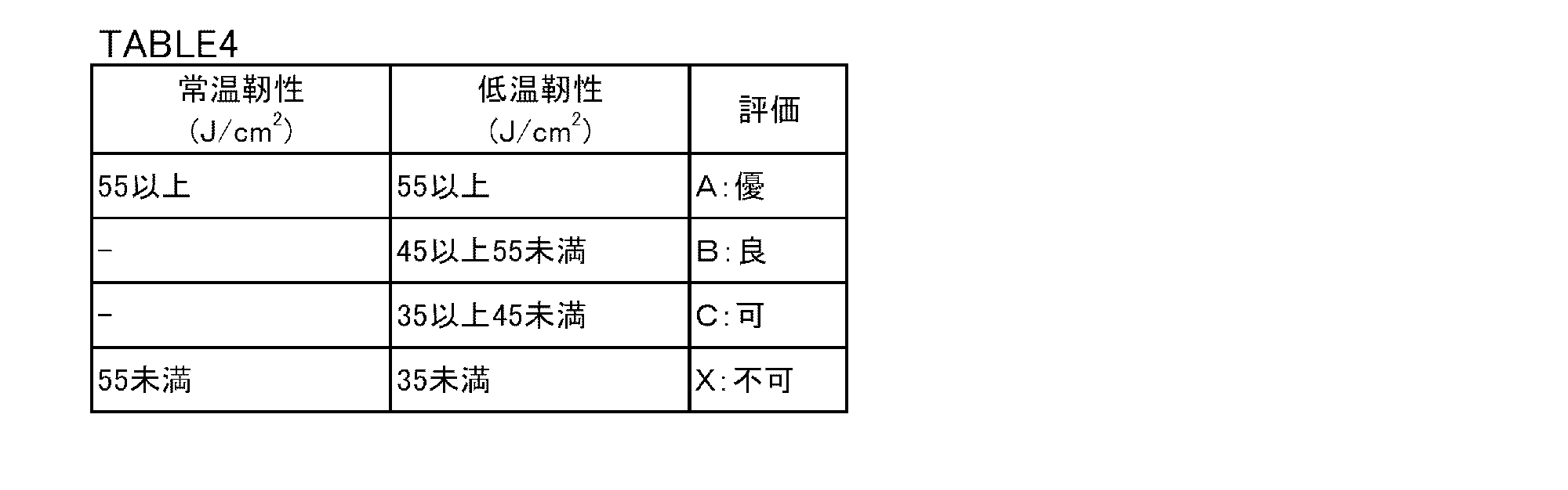 Figure JPOXMLDOC01-appb-T000004