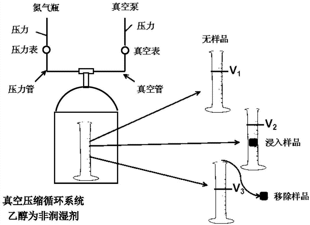 Porosity Object Samples CN103592211A - Porosity measuring method and device of porous material ...