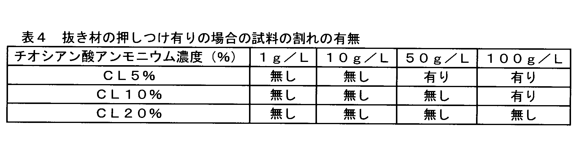 Figure JPOXMLDOC01-appb-T000004