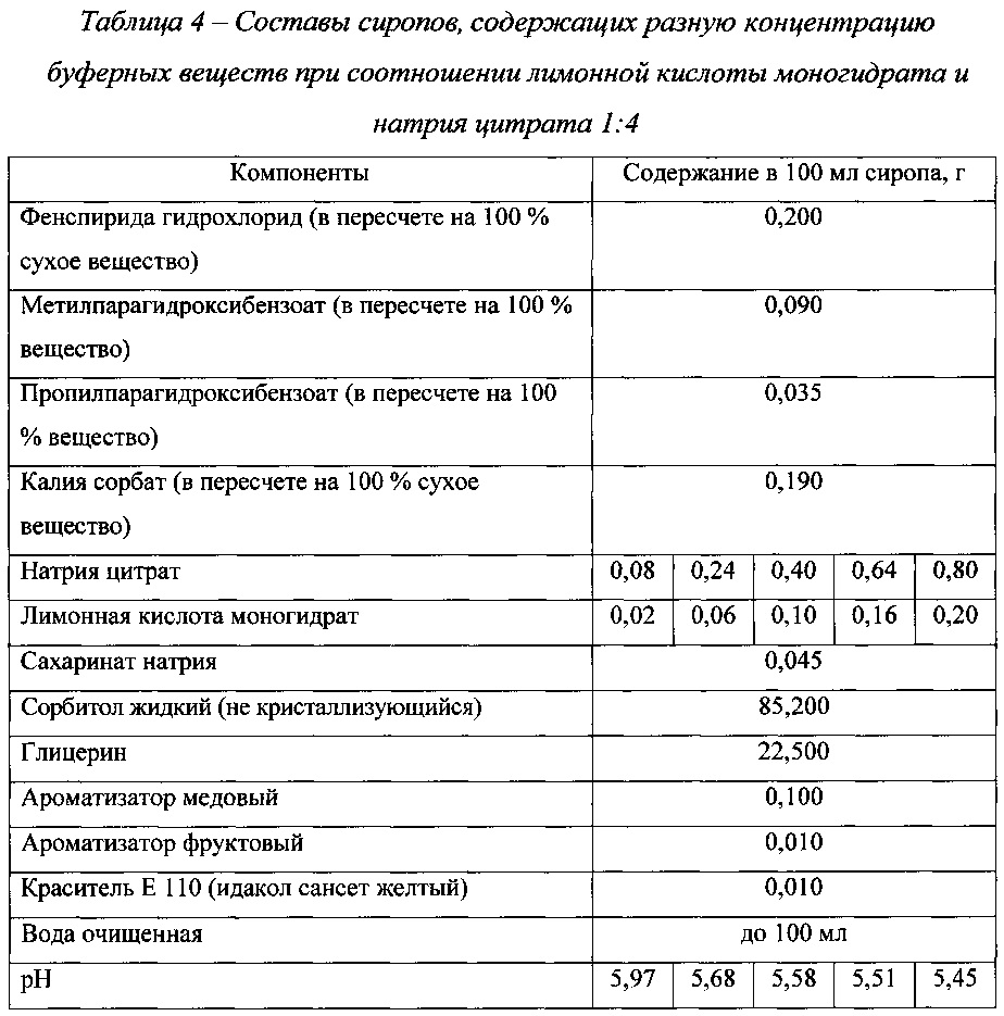 Treatment of the upper respiratory tract with the preparation Erespal: instructions for use Treatment of the upper respiratory tract with the preparation Erespal: instructions for use