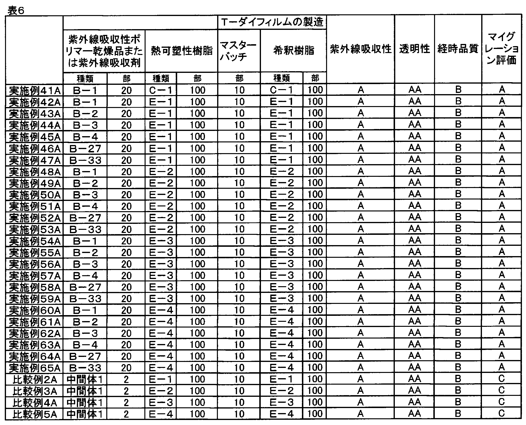 Figure JPOXMLDOC01-appb-T000059