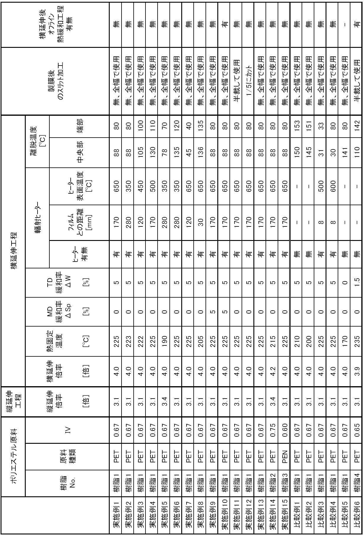 Figure JPOXMLDOC01-appb-T000003