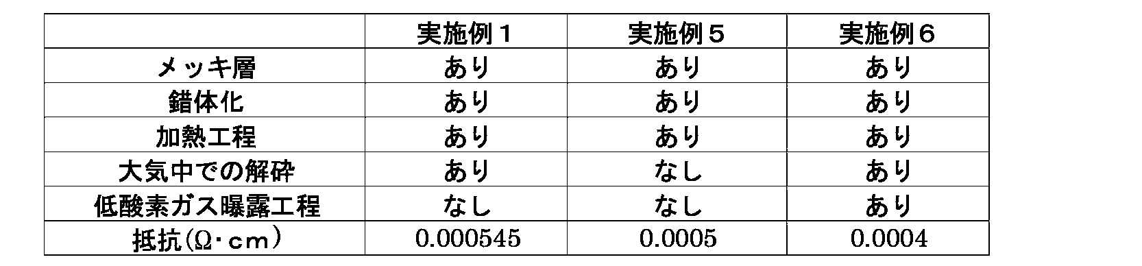 Figure JPOXMLDOC01-appb-T000006