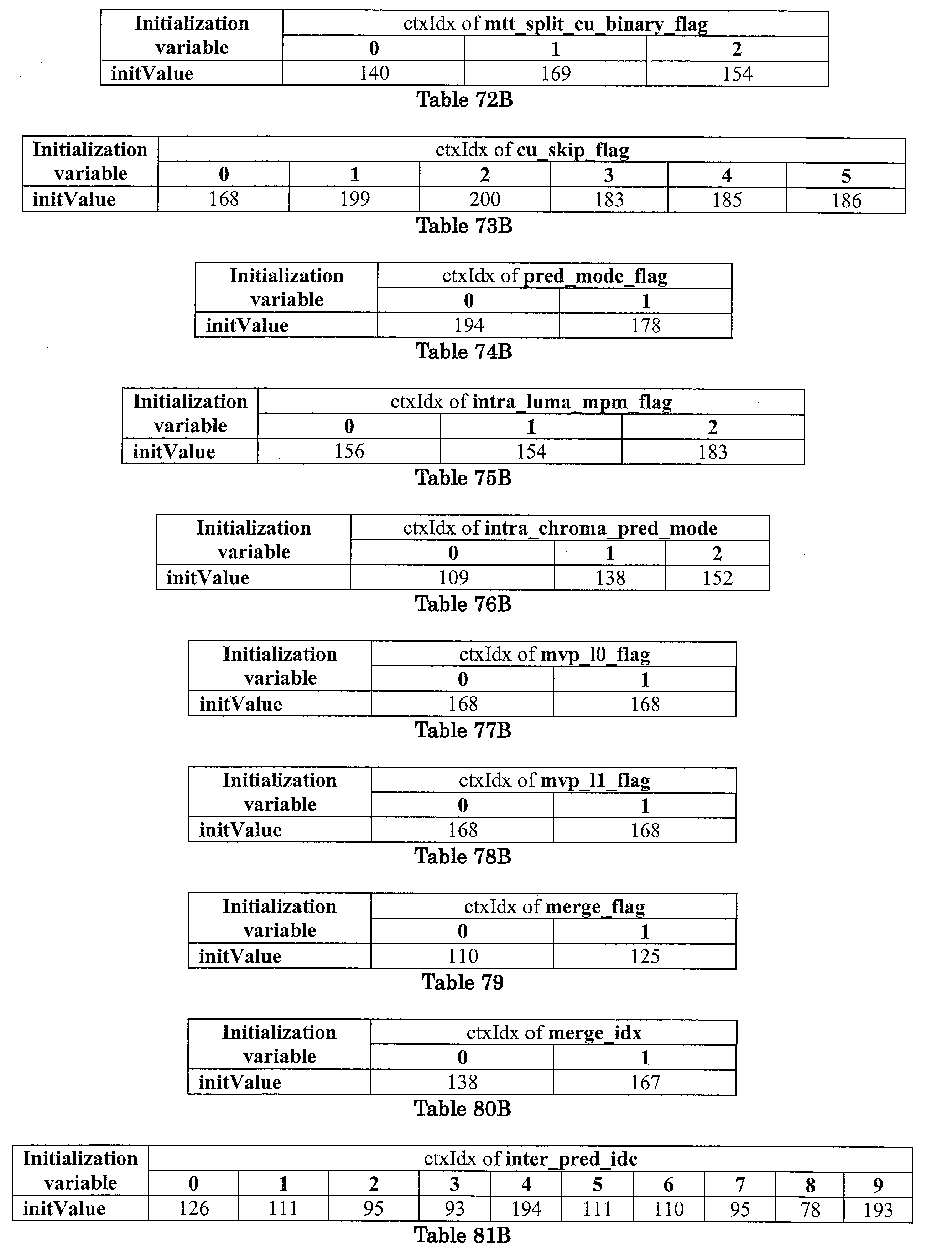 Figure JPOXMLDOC01-appb-I000180