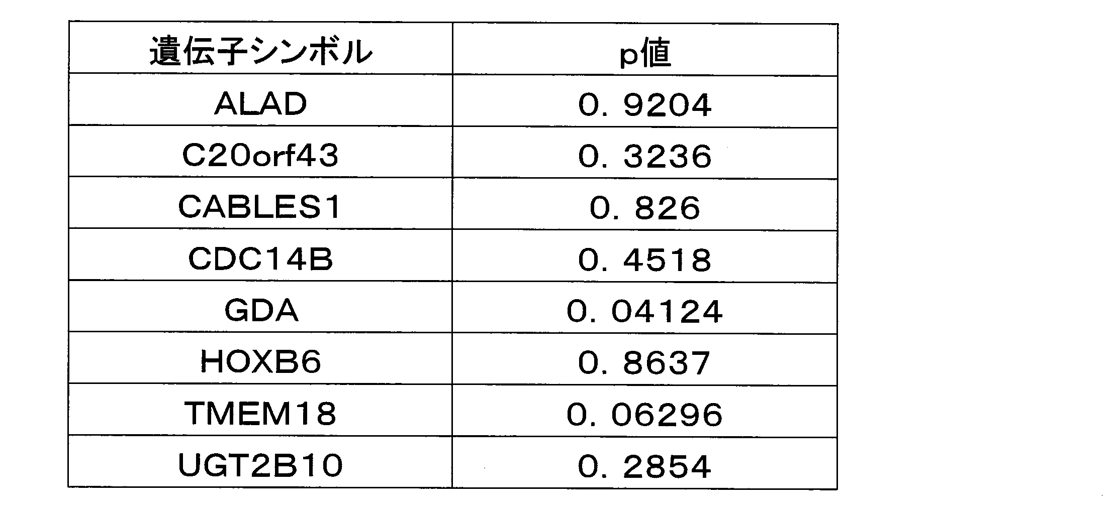 Figure JPOXMLDOC01-appb-T000005