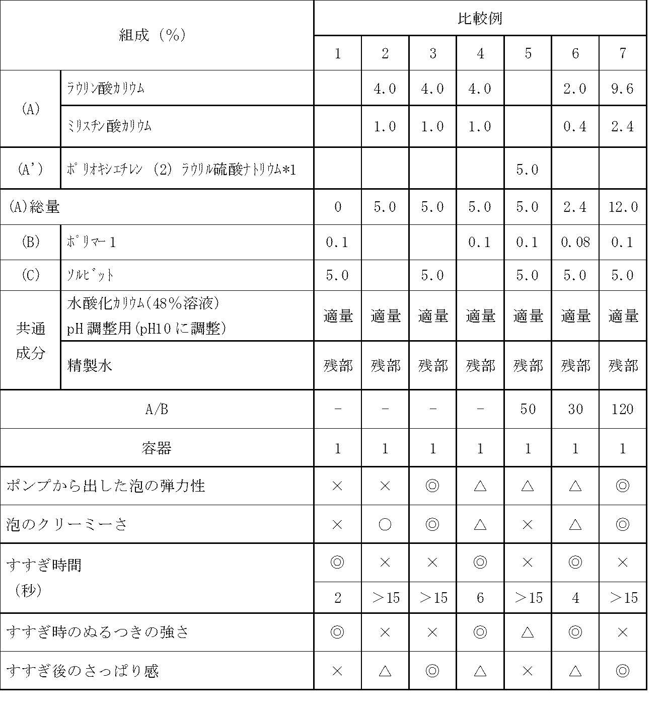 Figure JPOXMLDOC01-appb-T000005