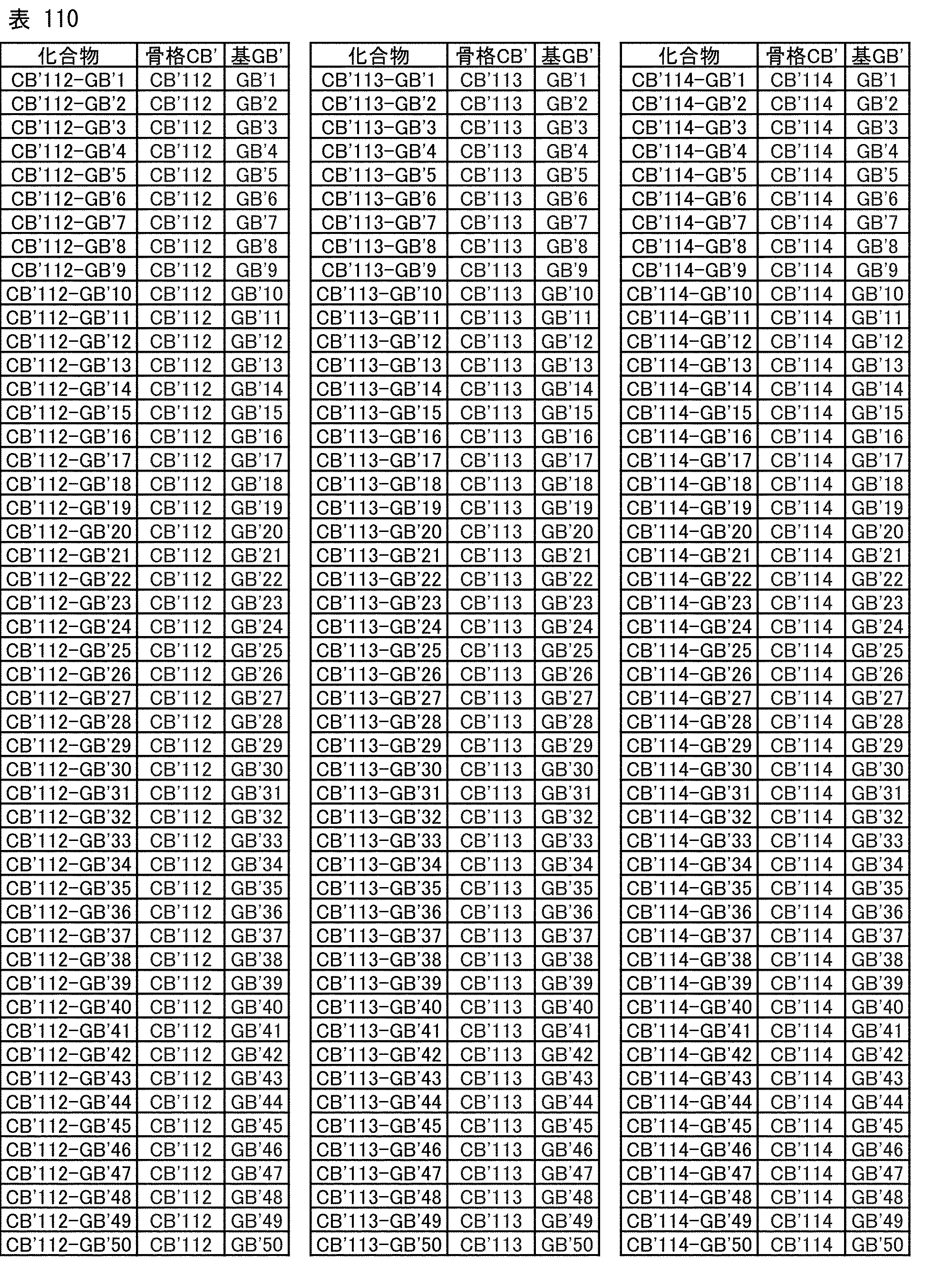 Figure JPOXMLDOC01-appb-T000202