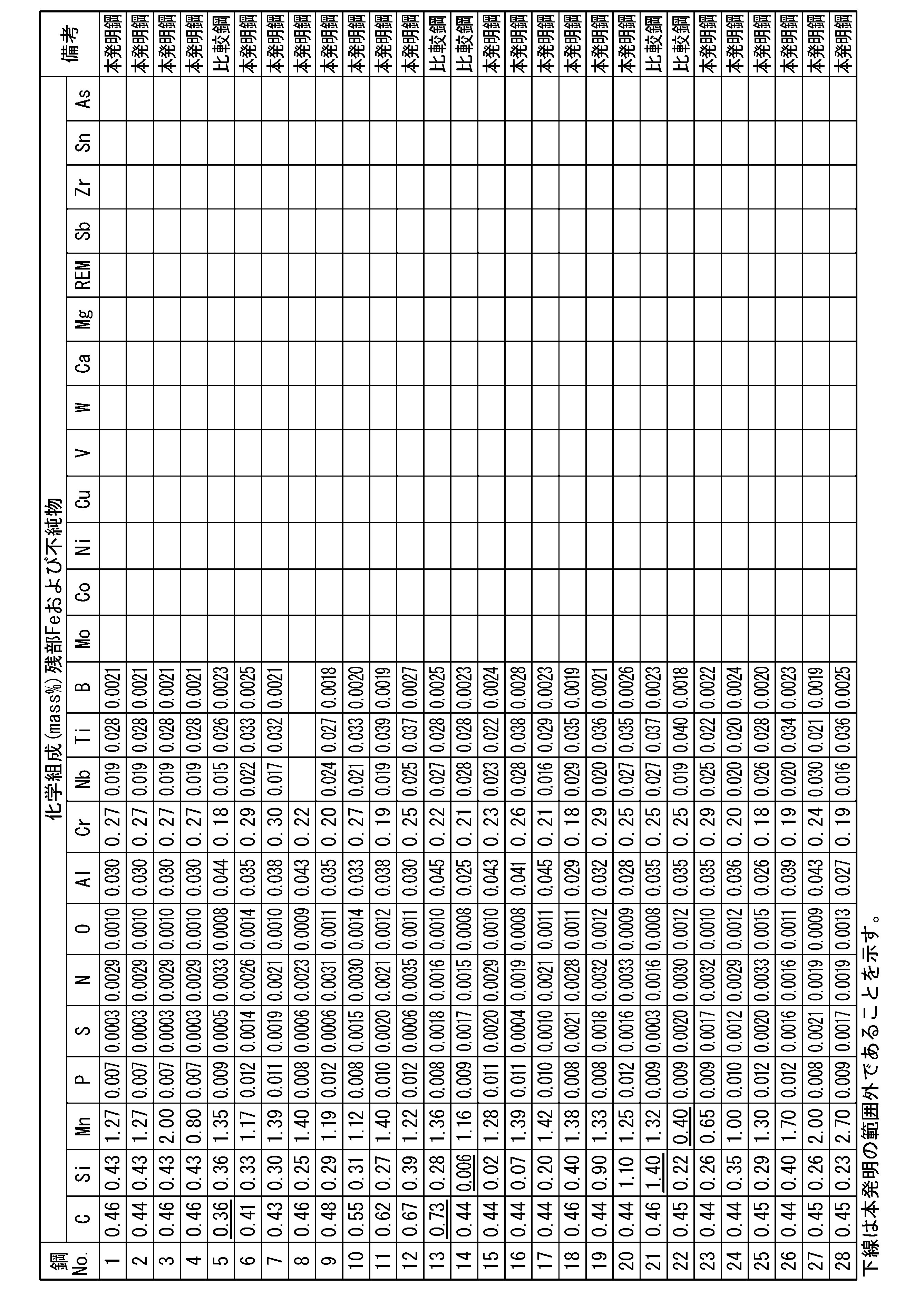 Figure JPOXMLDOC01-appb-T000001