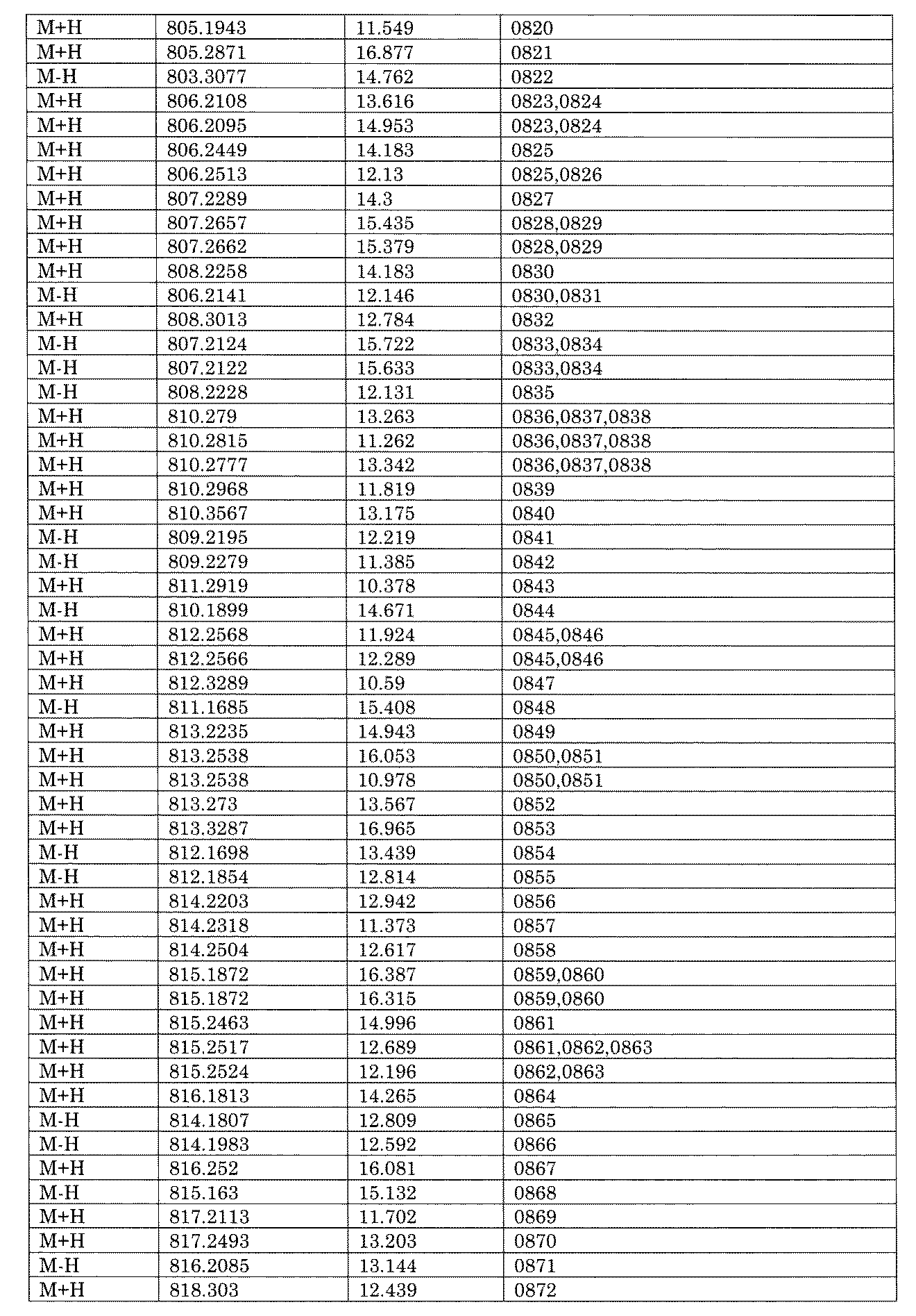 Figure JPOXMLDOC01-appb-I001746