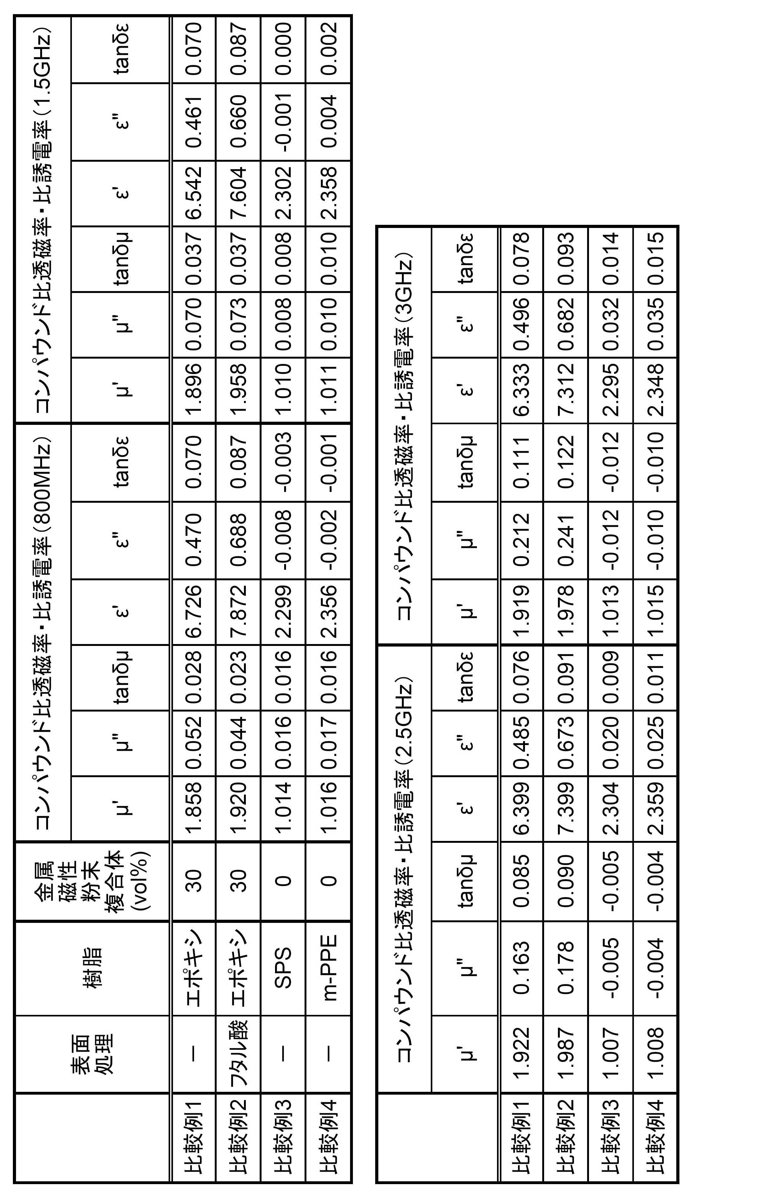 Figure JPOXMLDOC01-appb-T000004