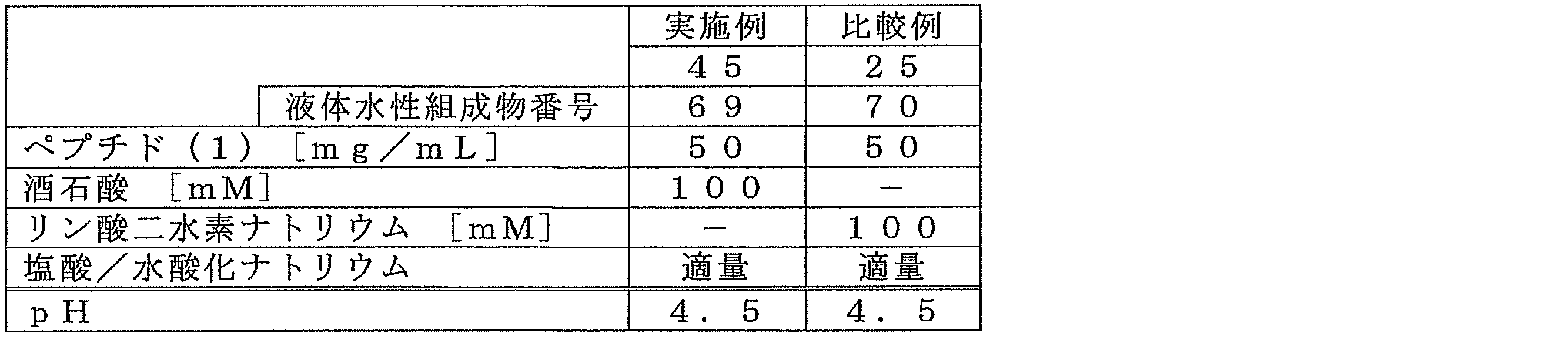 Figure JPOXMLDOC01-appb-T000023