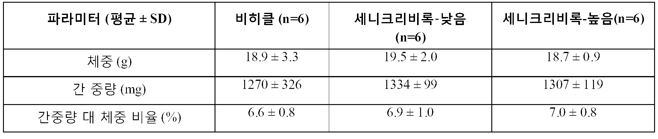 Figure pct00014