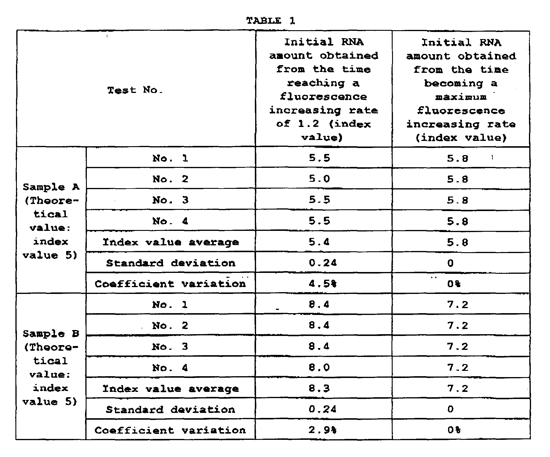 Figure 00410001