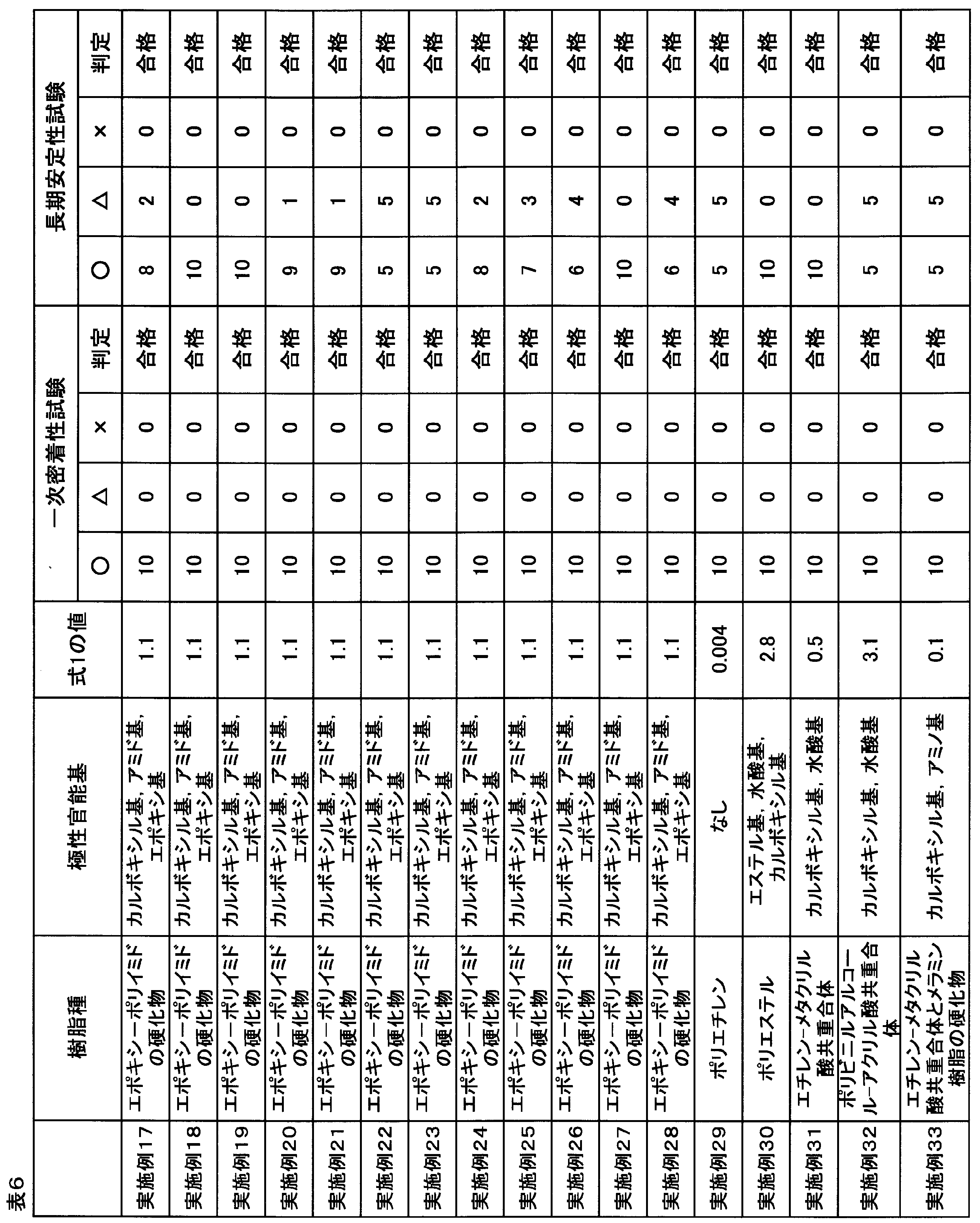Figure JPOXMLDOC01-appb-T000006